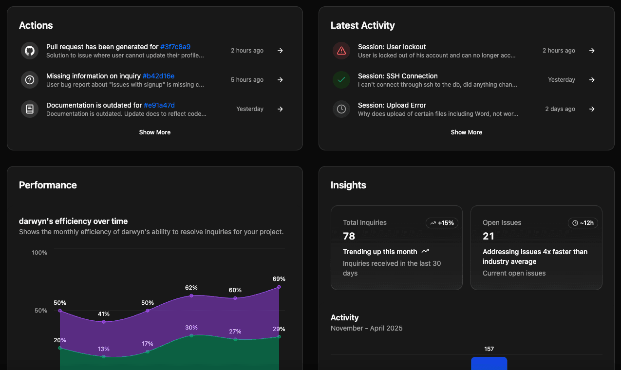 darwyn dashboard illustration